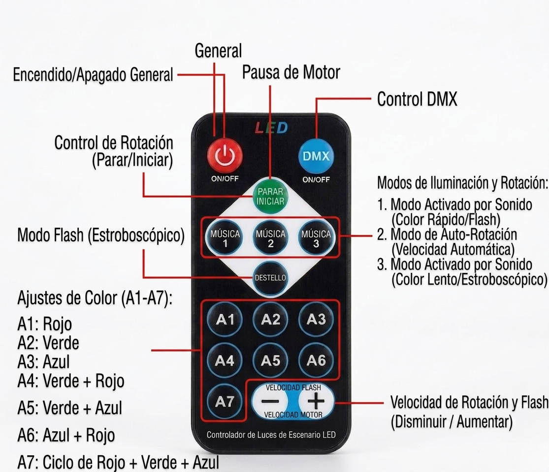 Proyector LED de Galaxia